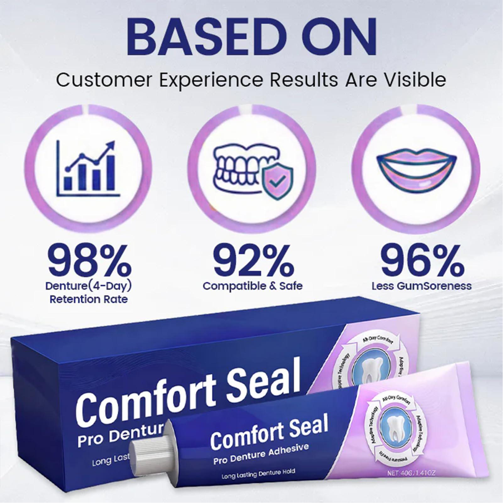 40g Professional Denture Cream - огляд і ціна Home Improvement Hardware